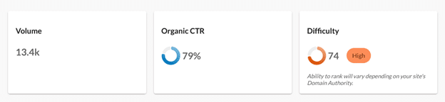 Analyze the analytics for keywords