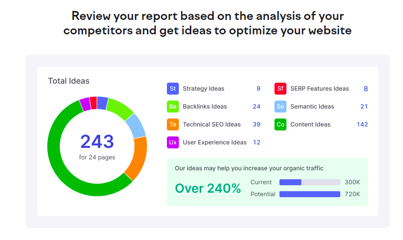 Conducting an SEO Audit